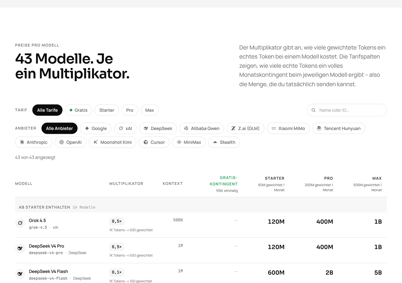 Die Modelltabelle auf der apmix Preisseite