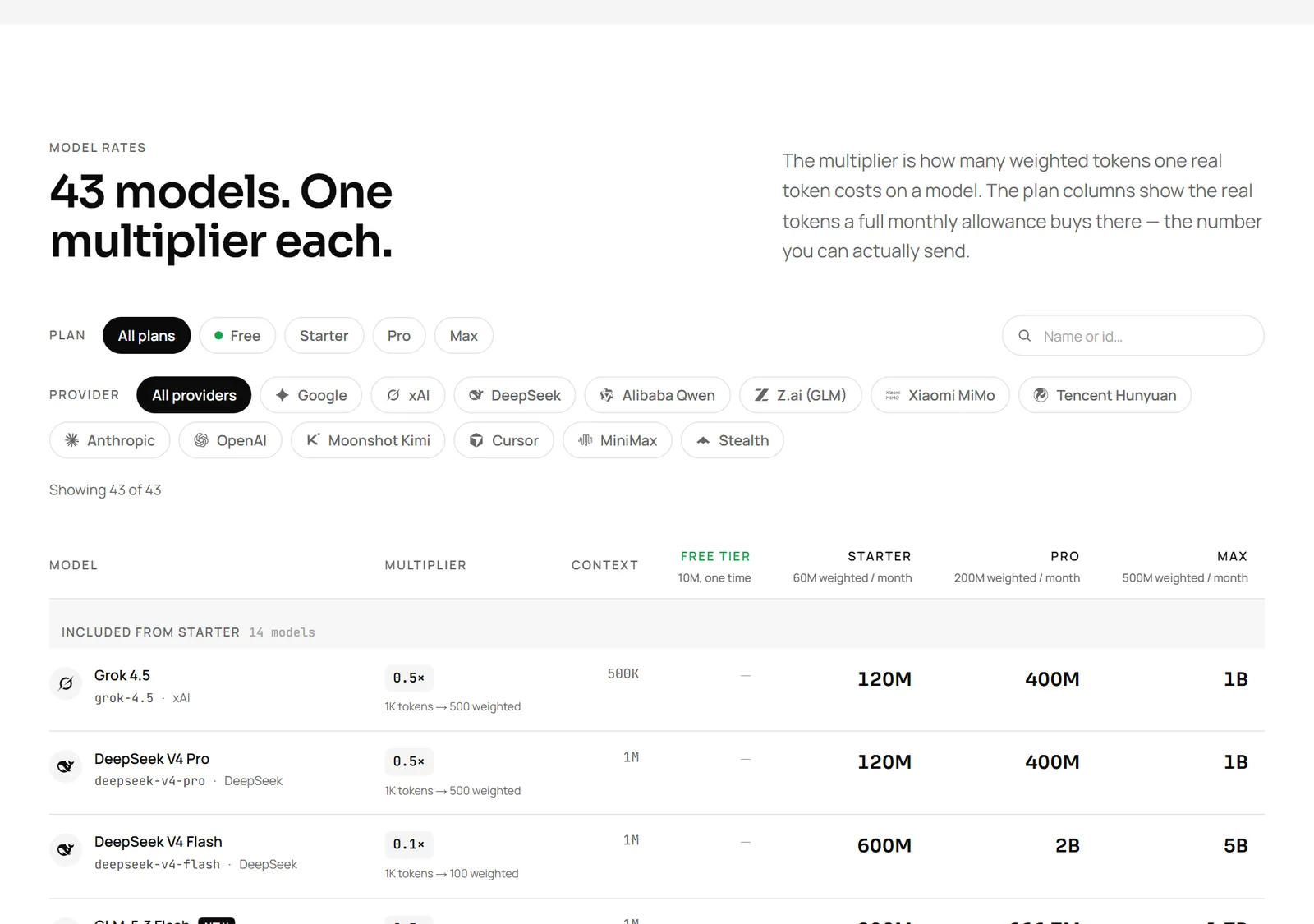 The model rate table on the apmix pricing page