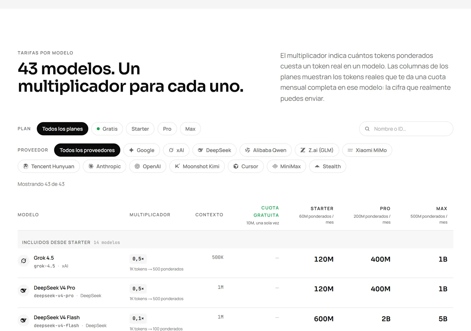 La tabla de multiplicadores en la página de precios de apmix