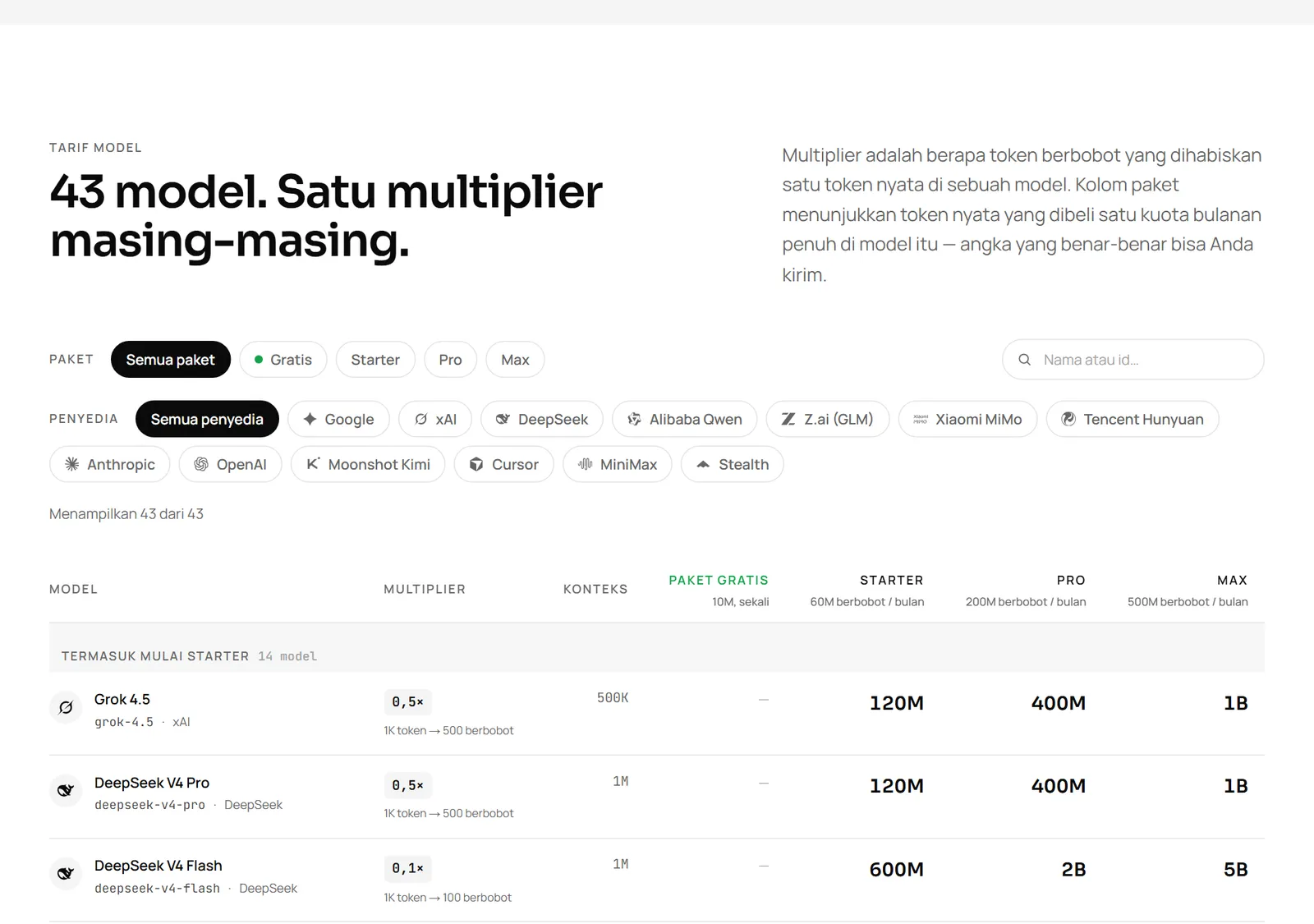 Tabel pengali model di halaman harga apmix