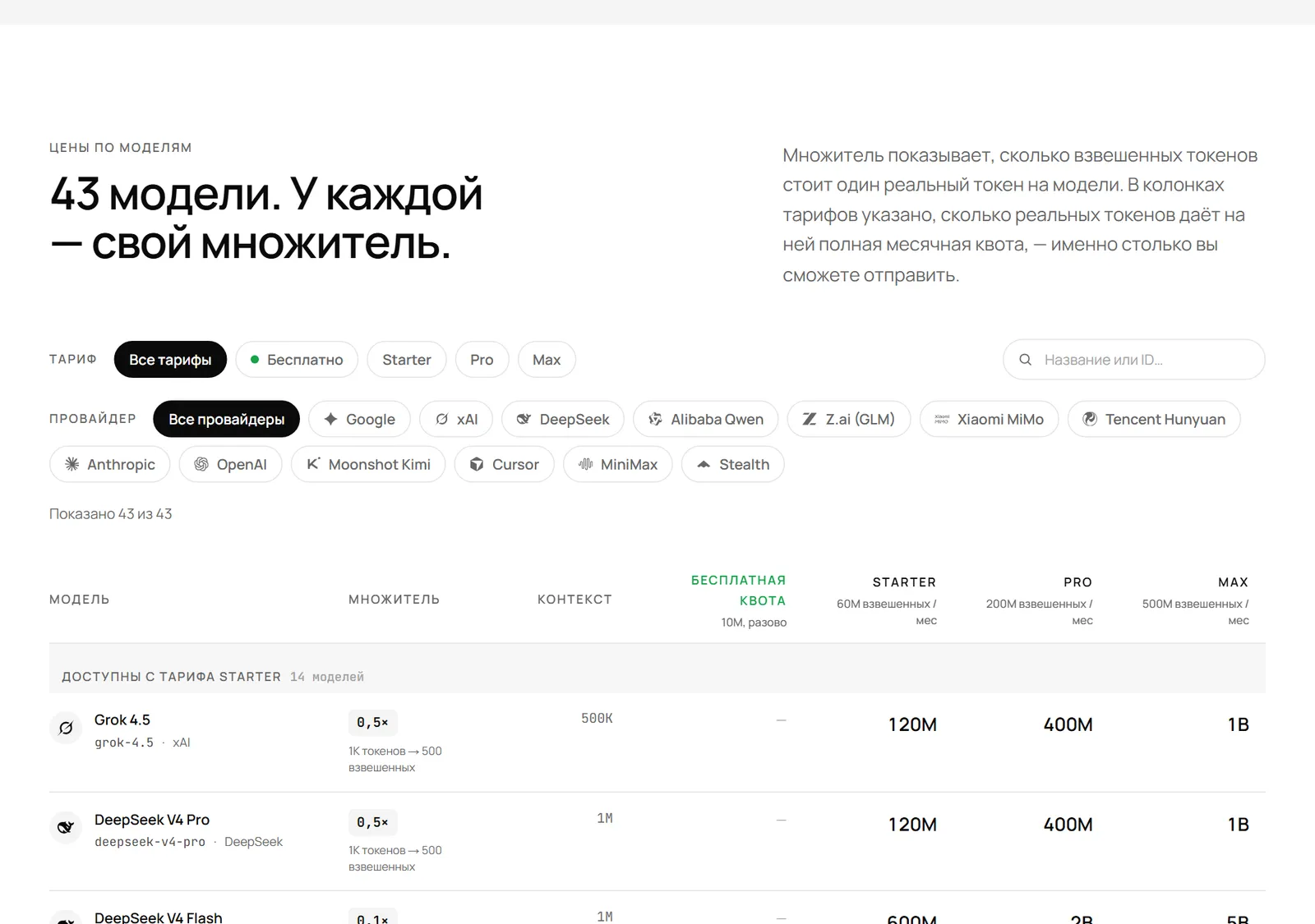 Таблица множителей моделей на странице цен apmix