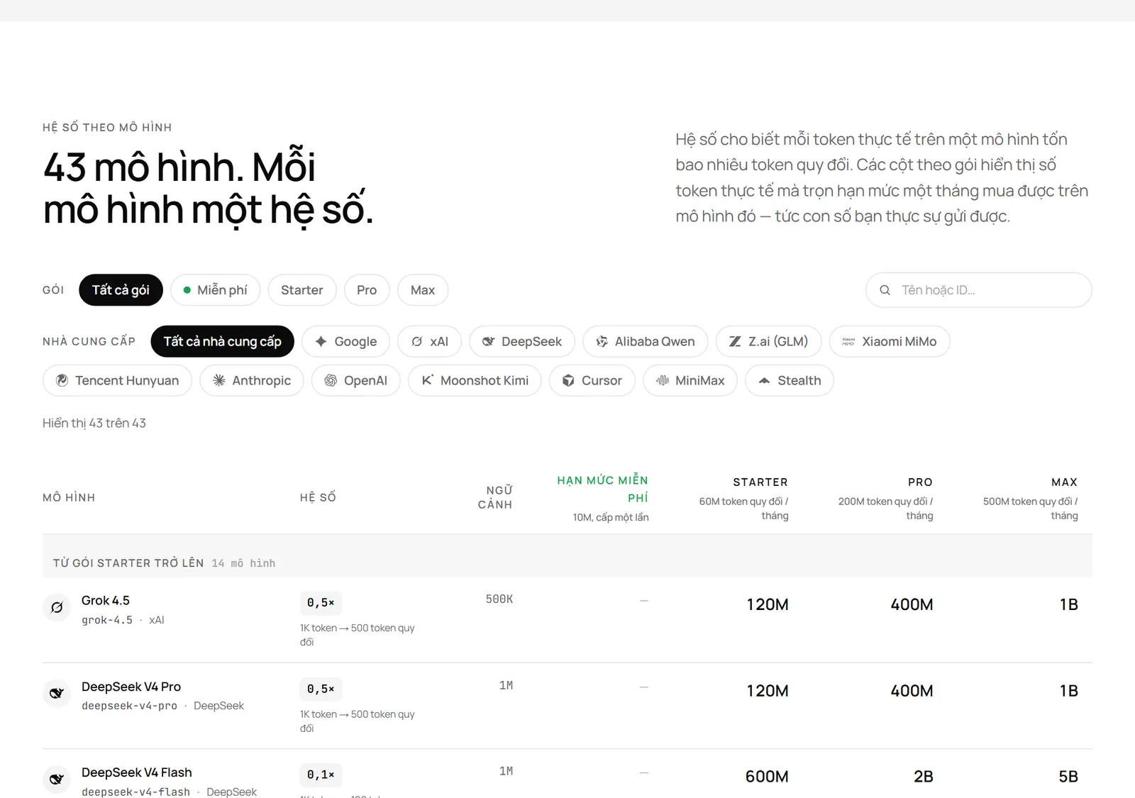 Bảng hệ số mô hình trên trang bảng giá apmix